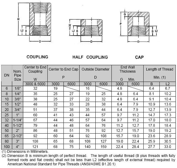 Threaded Full Coupling Dimension