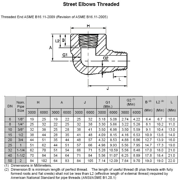 Threaded Union Dimension