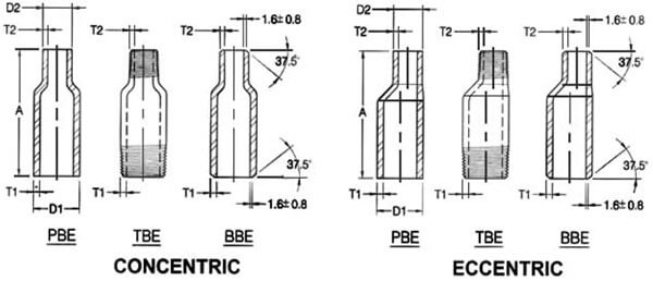 asme_b1611_swage_nipple_fitting_dimension