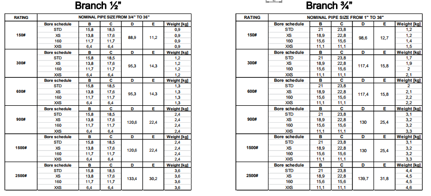 ASME B16.5 Weldo Flanges / Nipo Flange Dimension