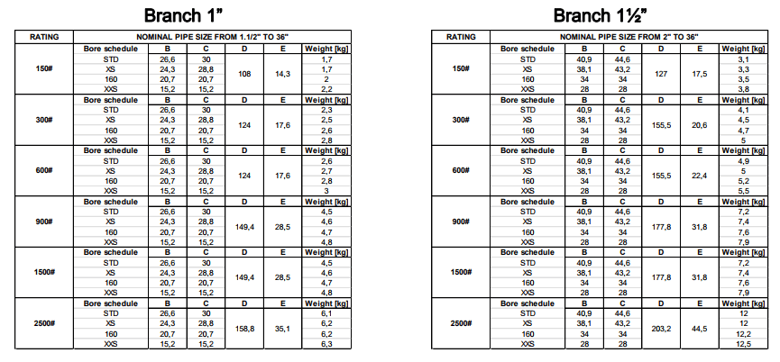 ASME B16.5 Weldo Flanges / Nipo Flange Dimension