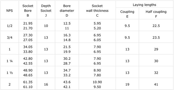 Dimensions Socket weld couplings and half-couplings