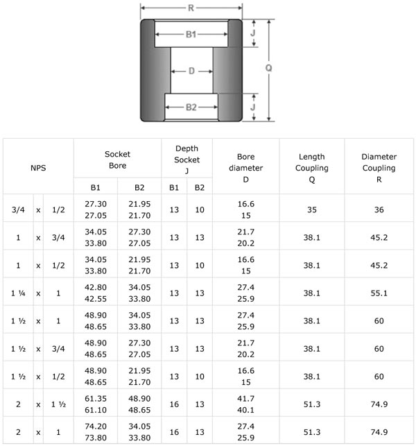 Dimensions Socket weld couplings and half-couplings